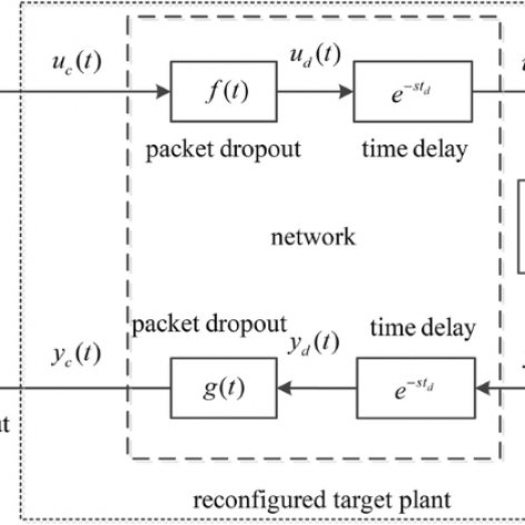 کنترل سیستمهای تاخیردار با استفاده از LMI (تحلیل فرکانسی-فصل ۲)