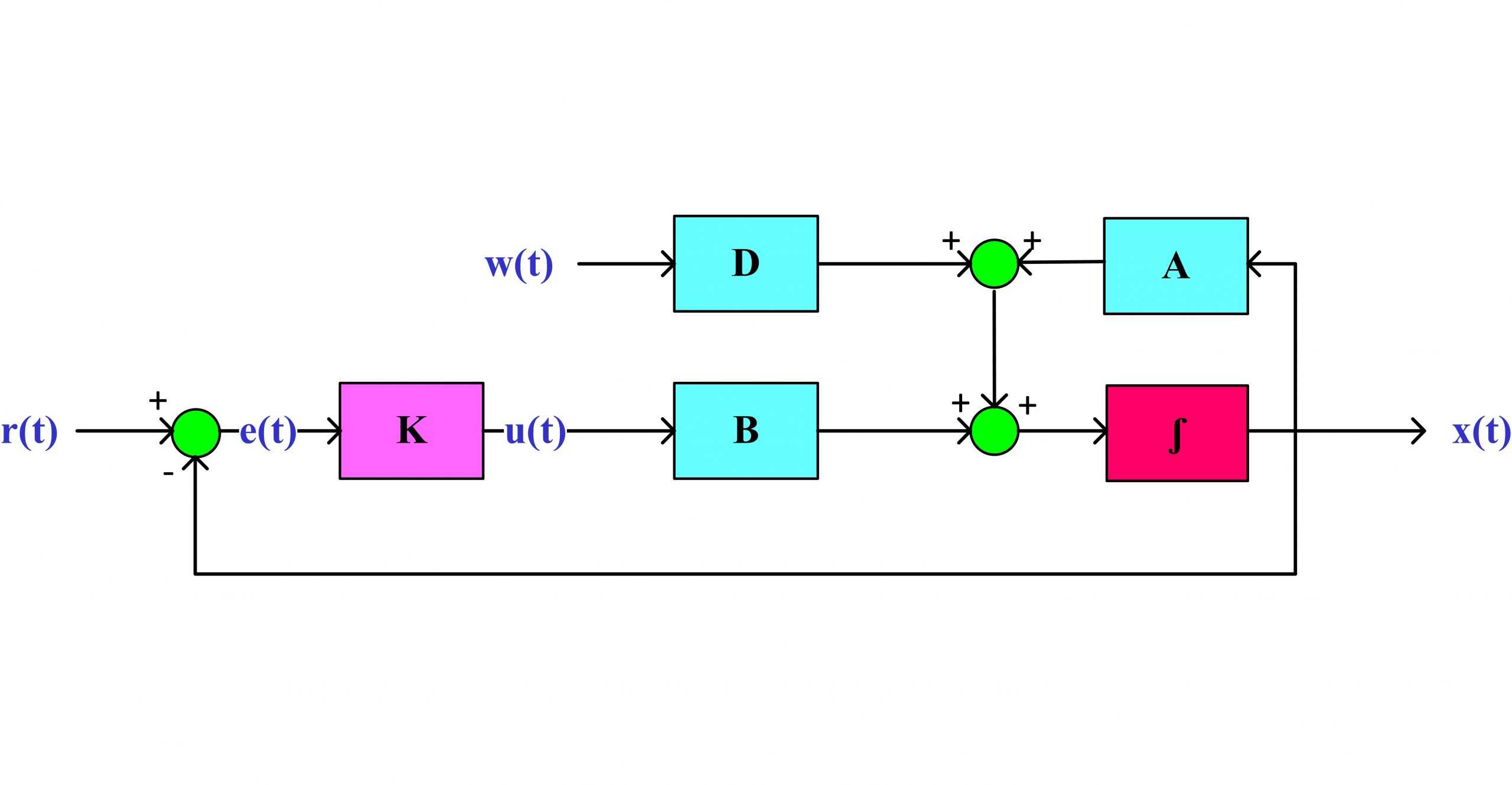 کنترل مقاوم ∞H سیستمهای خطی تحت اغتشاش با استفاده از نامساوی‌های ماتریسی خطی (LMI)