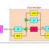 کنترل مقاوم فیدبک خروجی سیستمهای خطی تحت نامعینی پارامتری با استفاده از نامساوی‌های ماتریسی خطی (LMI)