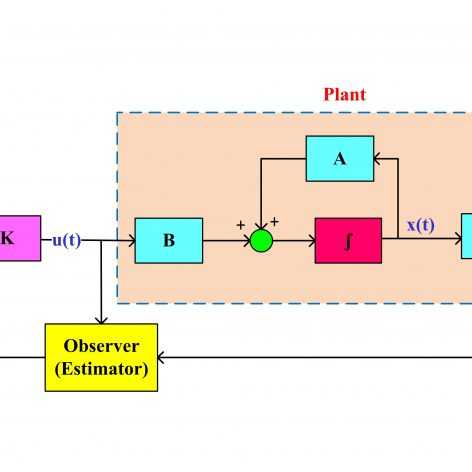 کنترل فیدبک خروجی سیستمهای خطی از طریق رویتگر (تخمین‌گر) با استفاده از نامساوی‌های ماتریسی خطی (LMI)