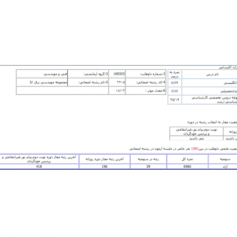 نمونه کارنامه دکتری کنترل